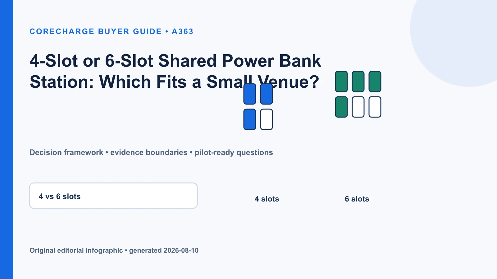 Comparison of compact 4-slot and 6-slot shared power bank stations at a small venue counter with borrow and return capacity indicators.