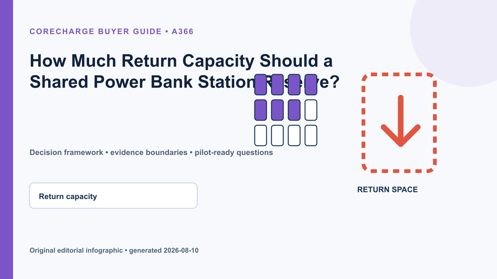 Shared power bank station showing reserved working empty slots for returns alongside ready and unavailable inventory.