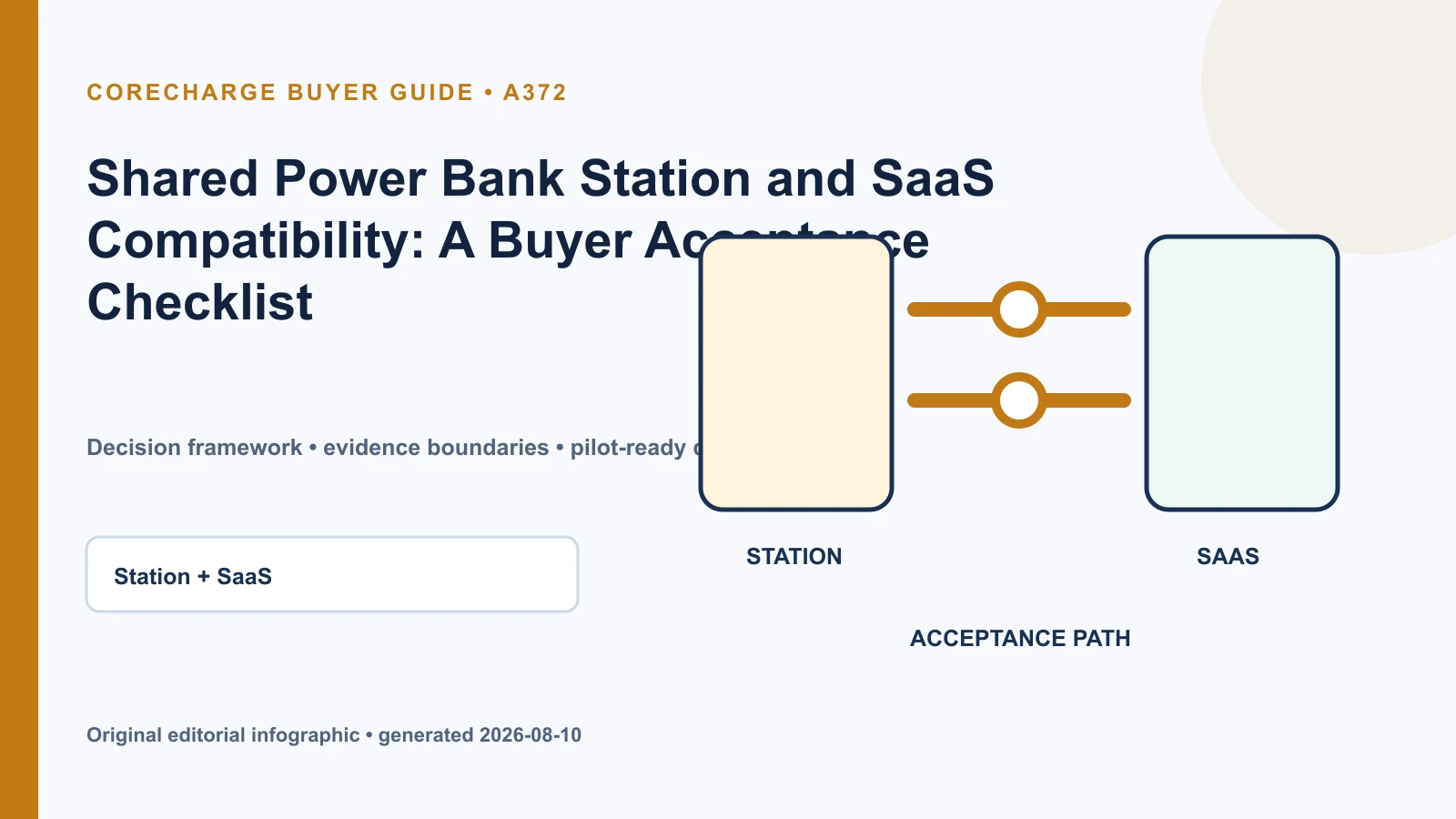 Shared power bank station and SaaS compatibility test across device identity, slot mapping, API, payment, and offline recovery.